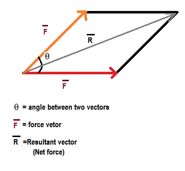 Parallelgram vectors.jpg