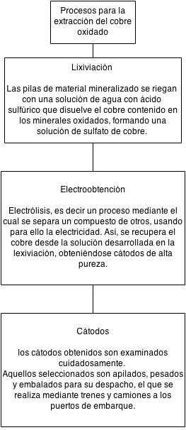 cobre oxidado.jpg