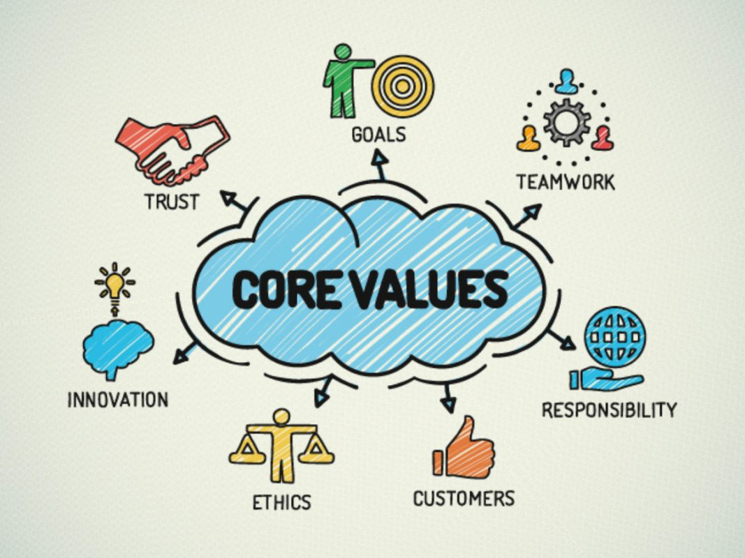 Giá trị cốt lõi là gì? 12 giá trị cốt lõi của doanh nghiệp hàng đầu 