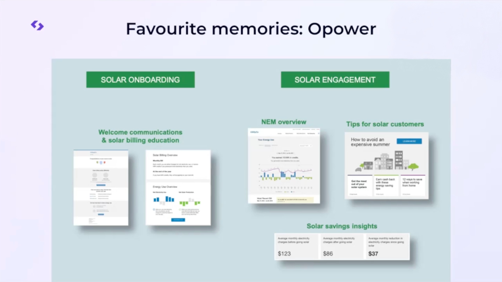 Title: Favourite memories: Opower. Images of solar onboarding and engagement communications.