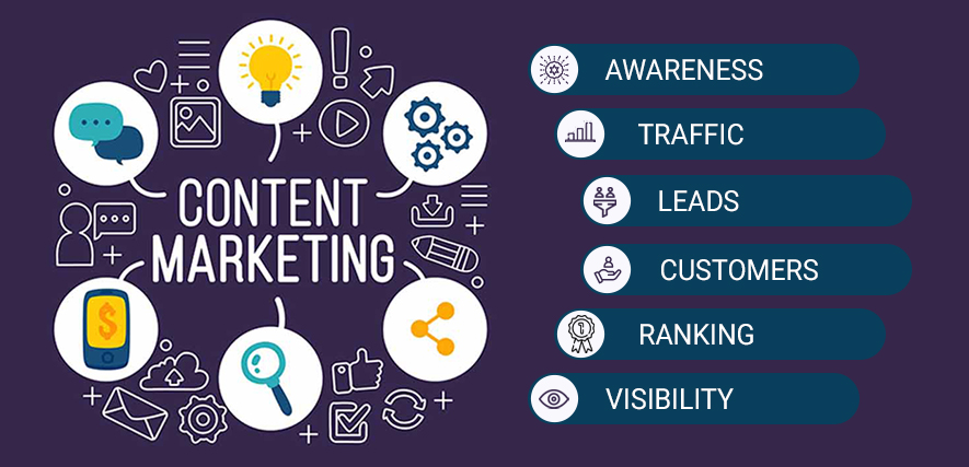 Hire A Content Writer - Content Marketing Benefits