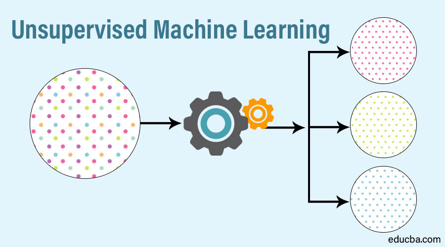 Unsupervised Learning: A Short Introduction to Unsupervised Learning