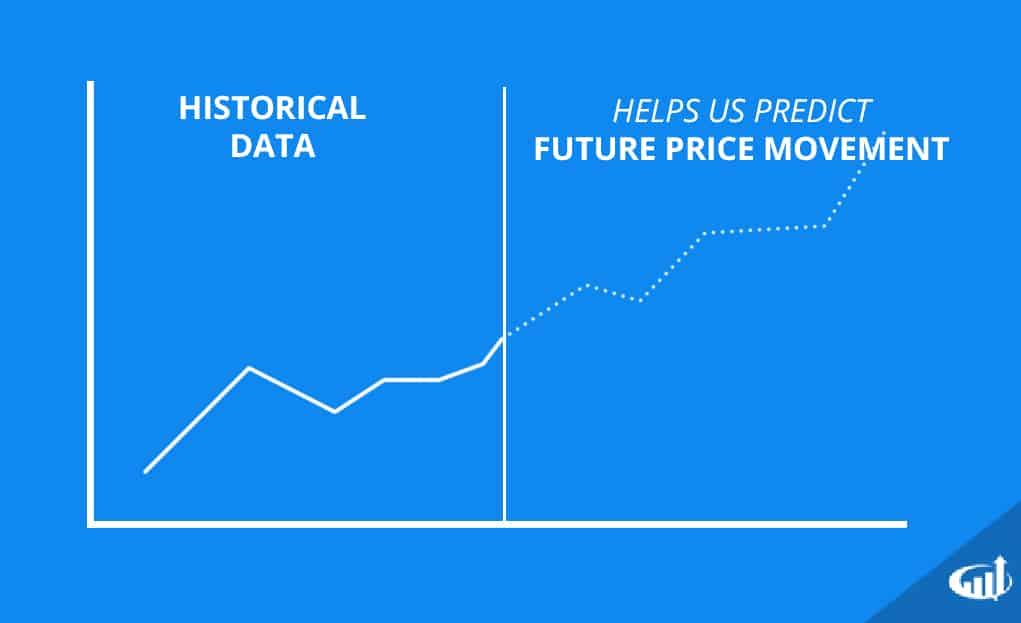 Purpose of Stock Charts