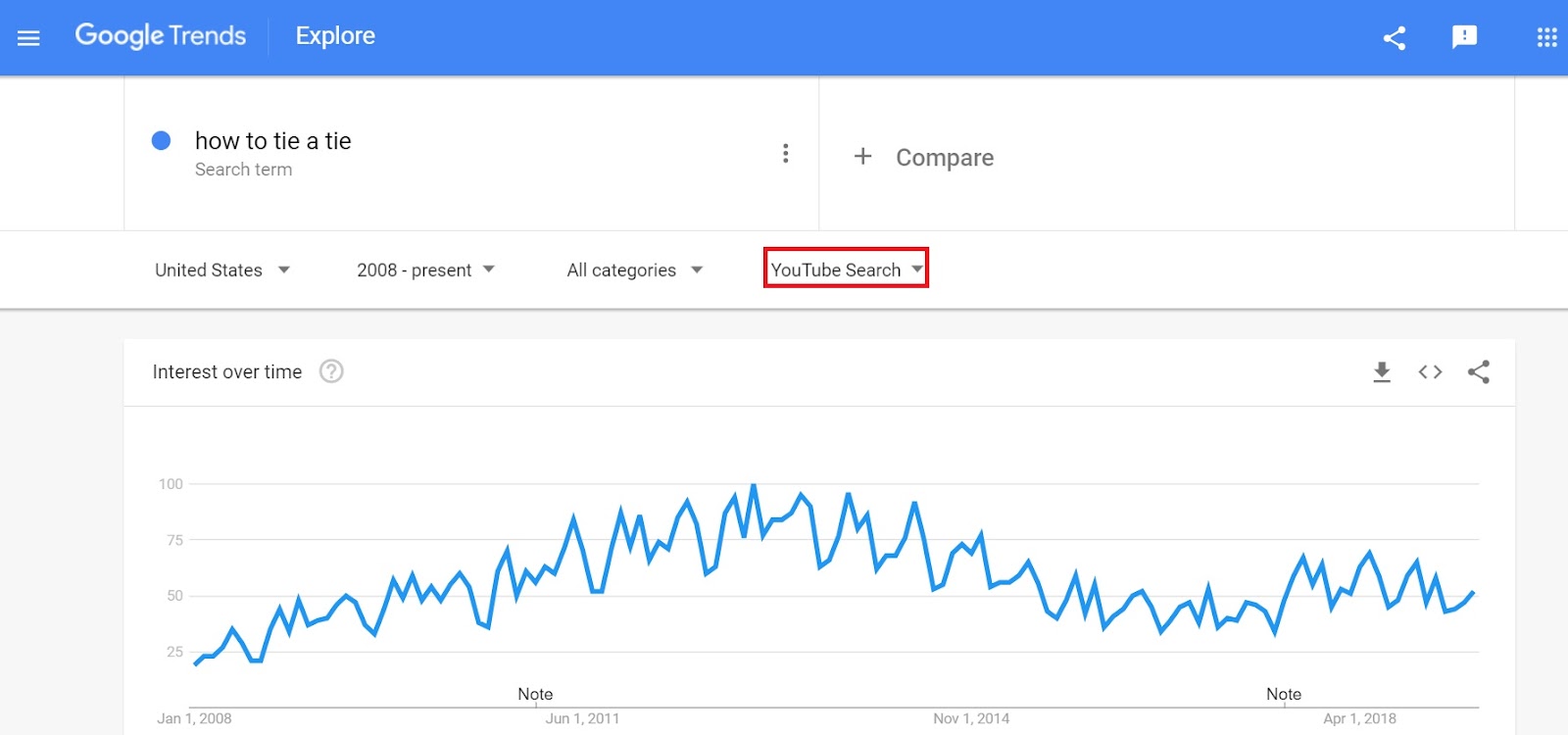 Youtube Search Google Trends