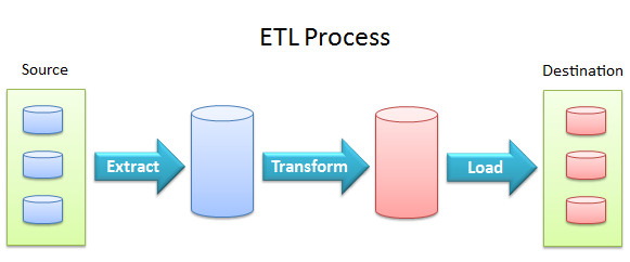 Batch ETL vs Streaming ETL