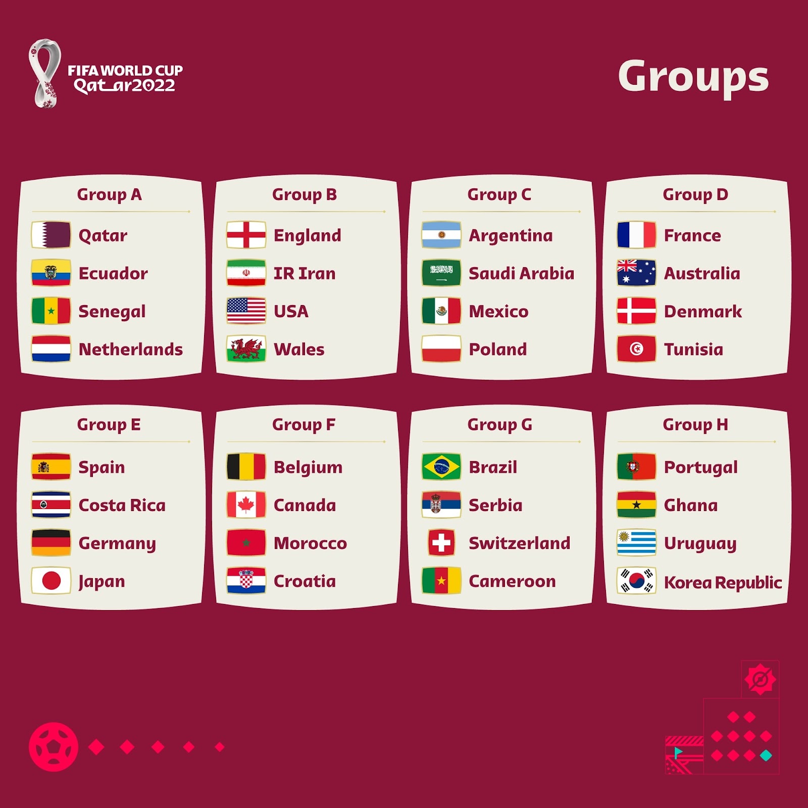 Qatar 2022: Groups, fixtures, stadiums, squads, tickets and more
