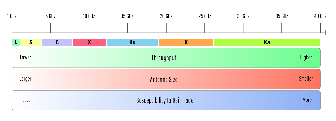 DI_16__Comparison of frequency bands and their corresponding characteristics.jpg