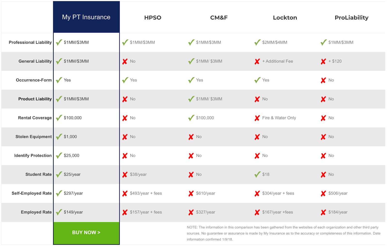 PT liability insurance