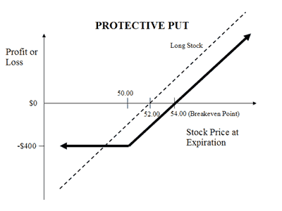 What Is a Call Option and How to Use It With Example