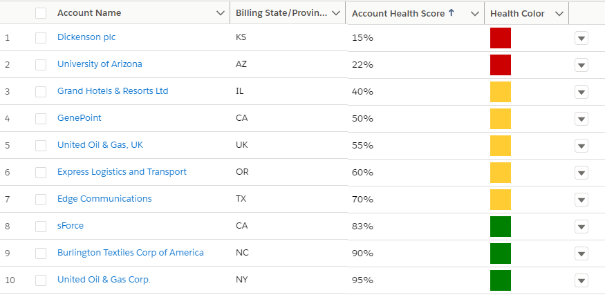 Account Health Score