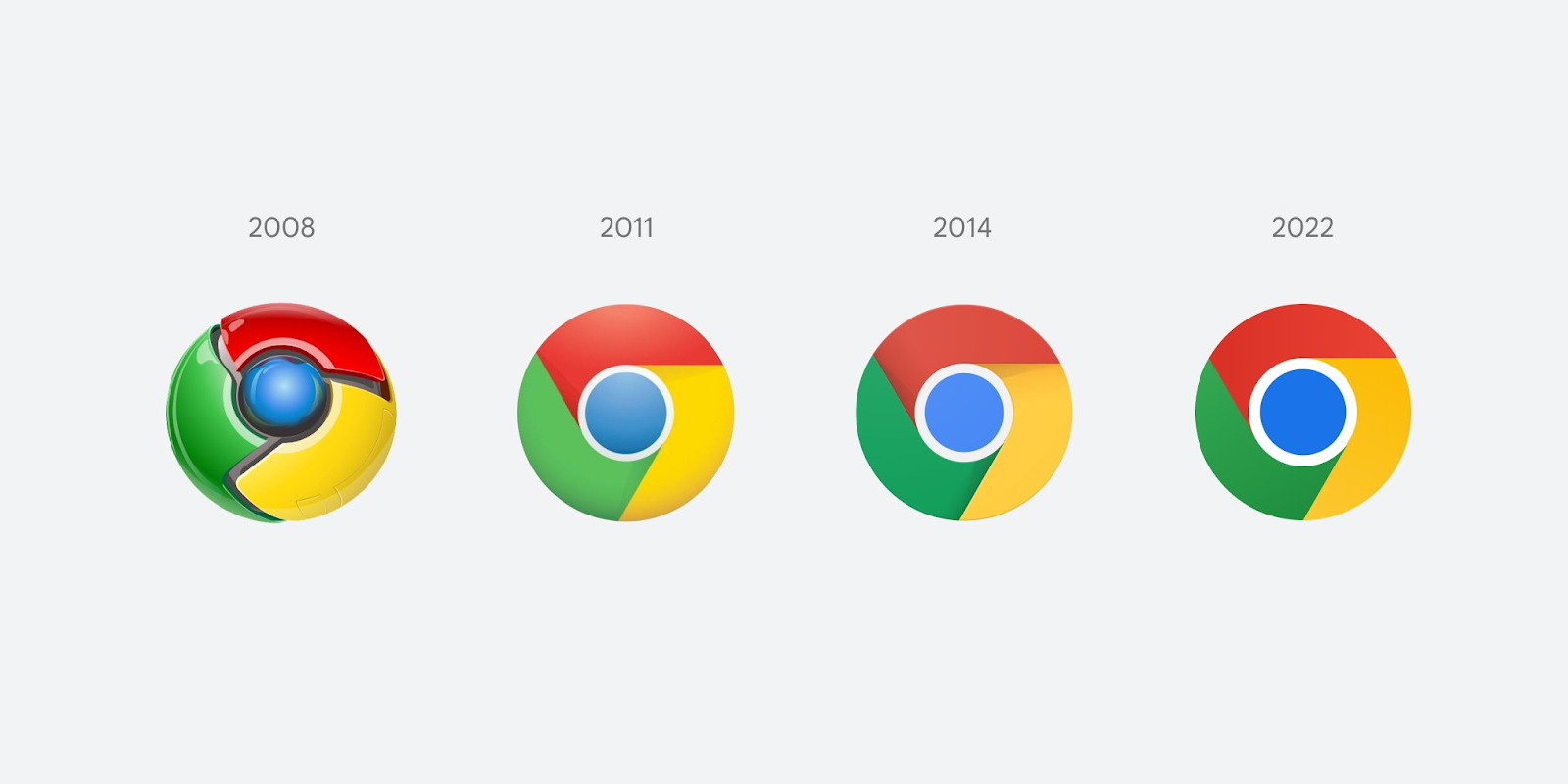 эволюция логотипов Google Chrome