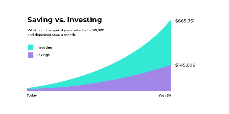 saving vs. investing