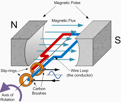 C:\Users\sys\Desktop\electric diagrams\AC generator.gif