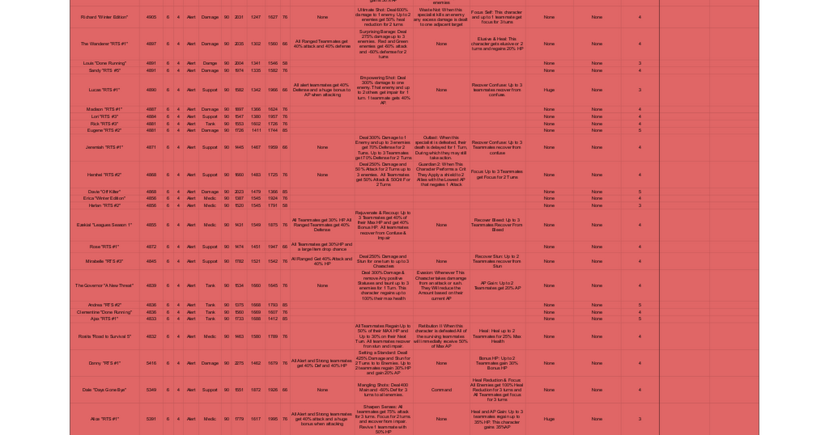 twd-rts-sheet-google-sheets