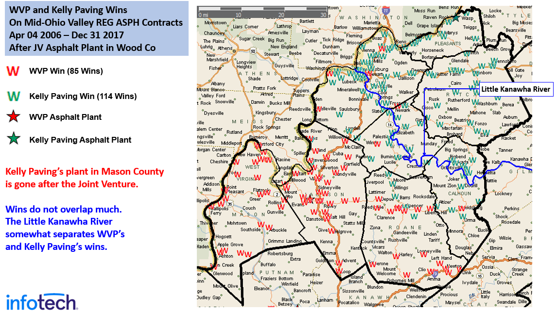 WVP and Kelly Paving Wins on Mid-Ohio Valley REG ASPH Contracts 2006-2017