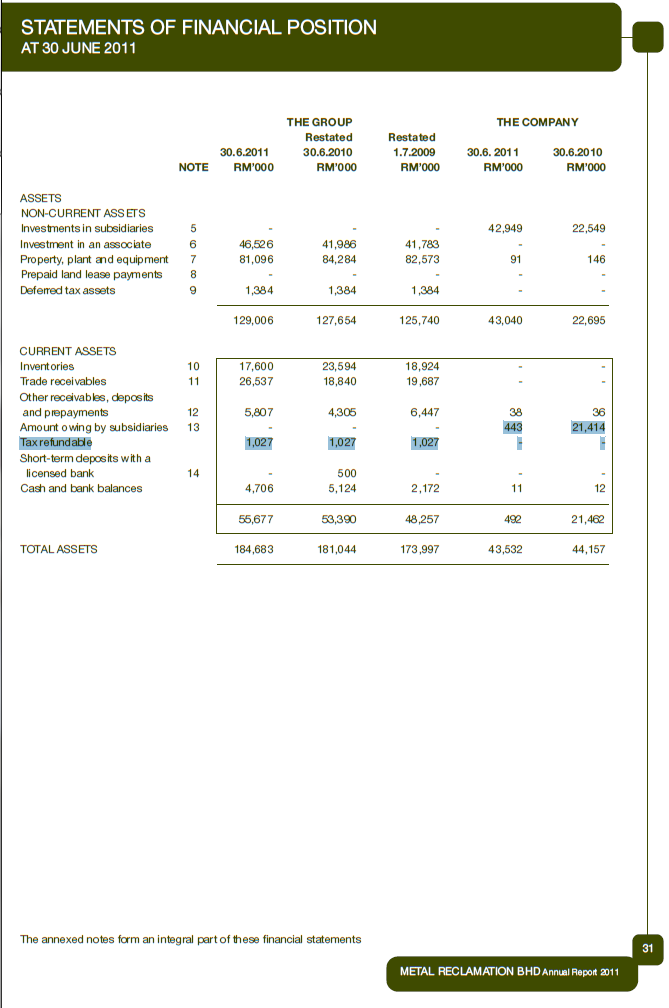 C:\Users\Khaleel\Desktop\Lo ge Assaignments\Semester 6\Financial management 2\Companies\pic\Metal\2011\m2.PNG