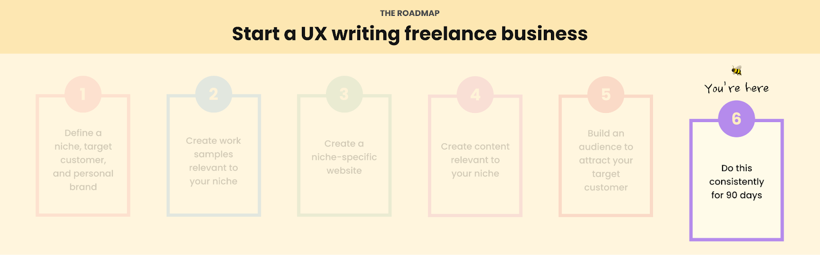 ux writing freelance