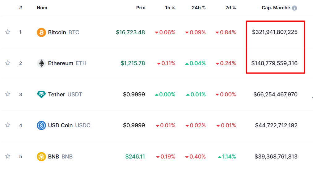 top 5 crypto coinmarketcap