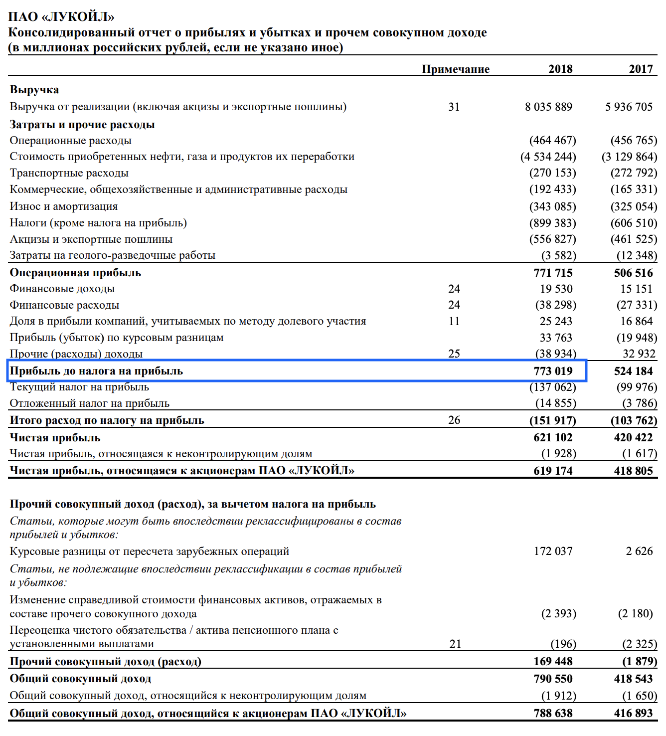 Chto Pokazyvaet Ebitda Formula Raschyota Pokazatelya Ebitda Finrange Com