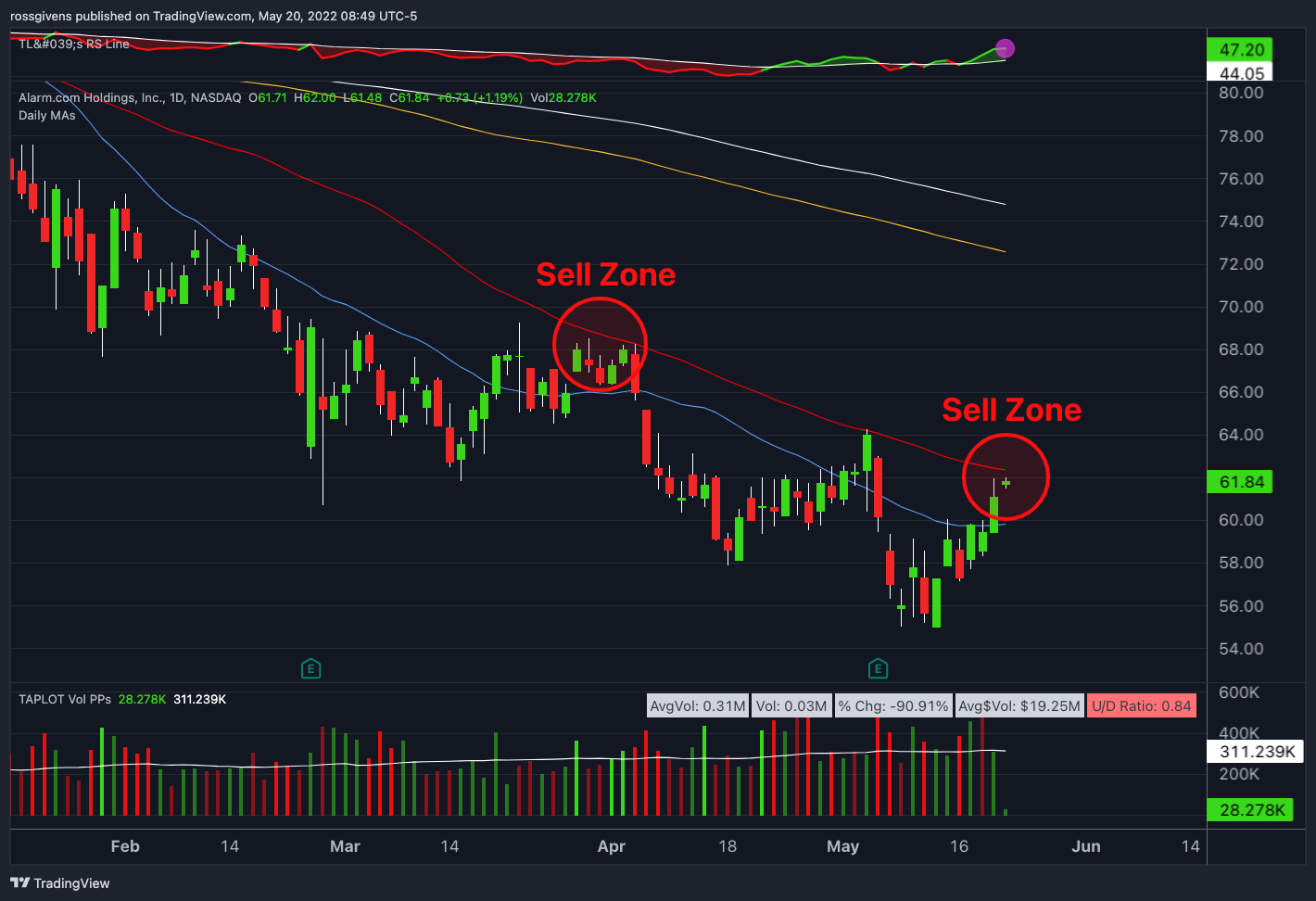 TradingView Chart