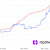 Bitcoin Crash November 2020 - Bitcoin Price Continues Falling Losing 17k In Biggest Crash Since March : Typically, times of such low volatility lead to explosive moves of.