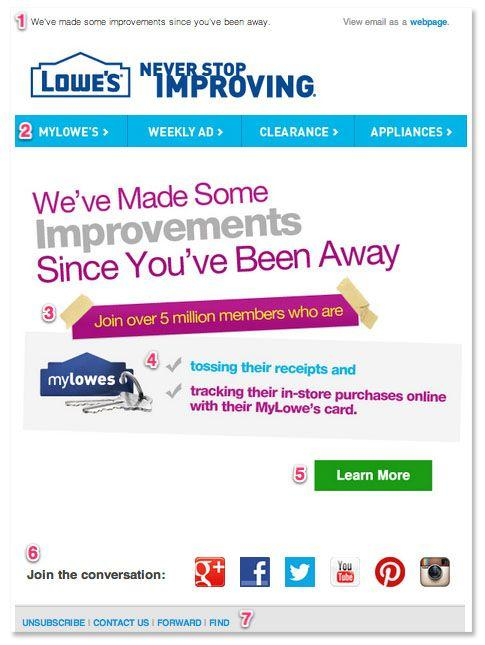 Example of a re-engagement email from Lowe's.