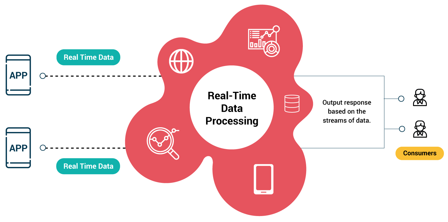 What Is Edge Computing & How Can It Benefit My Business?