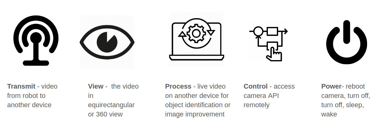 How To Control THETA 360 Degree Camera Via C++ for Robotics - blog - THETA  360 Developer