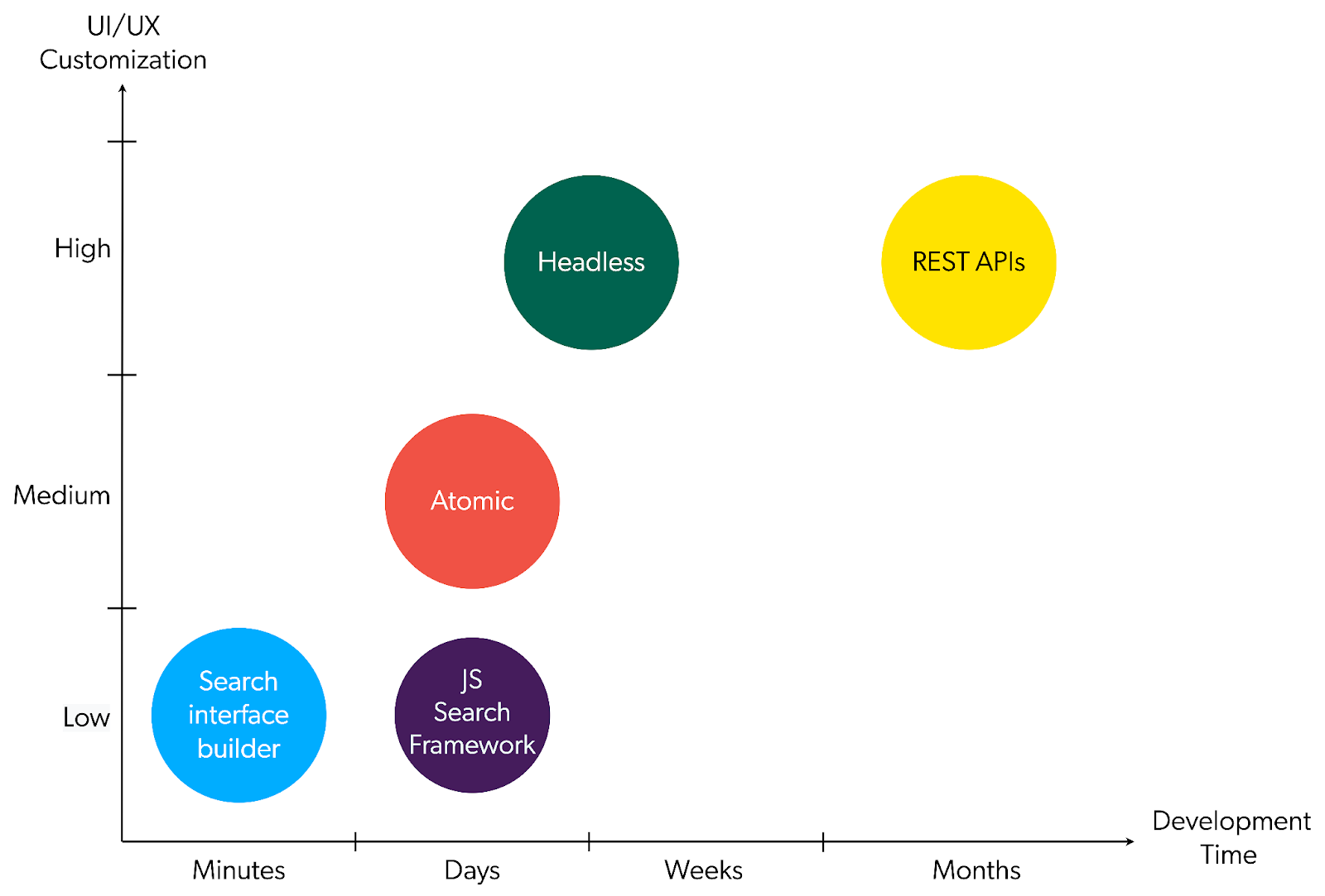 A graph shows the breakdown between different search frameworks