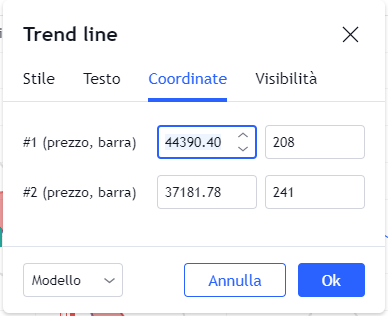 tradingview, strumentl lineari, trend line