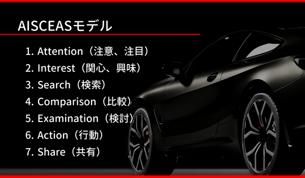 AISCEASモデルとは