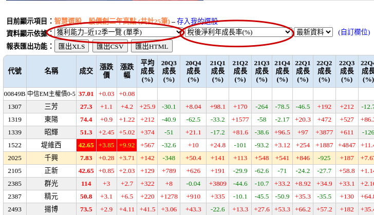 網站中的智慧選股