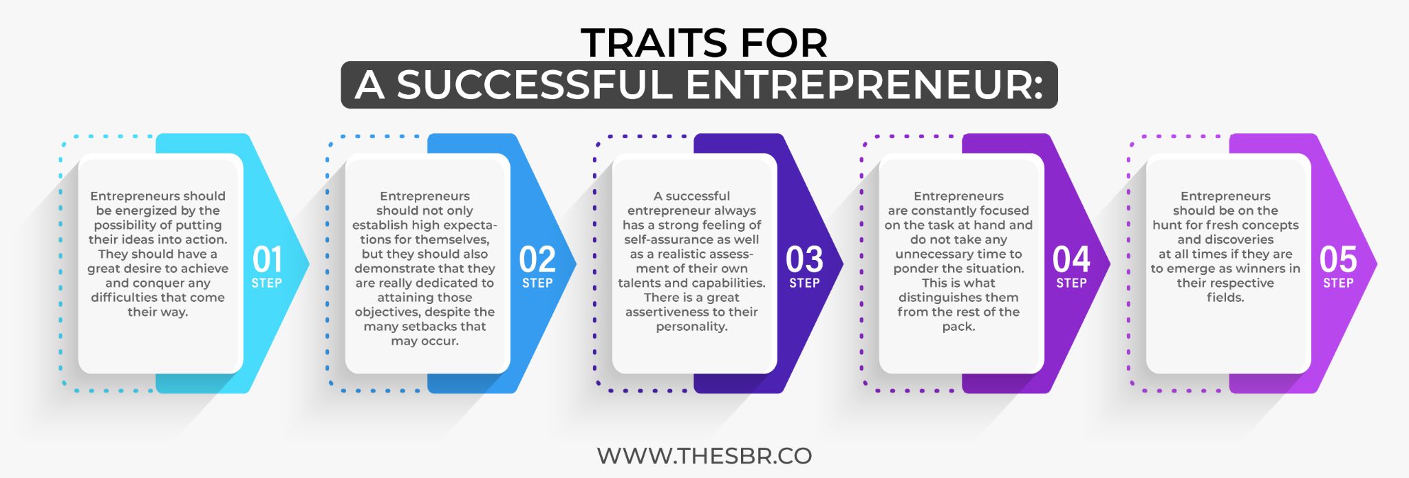 How to be a successful entrepreneur