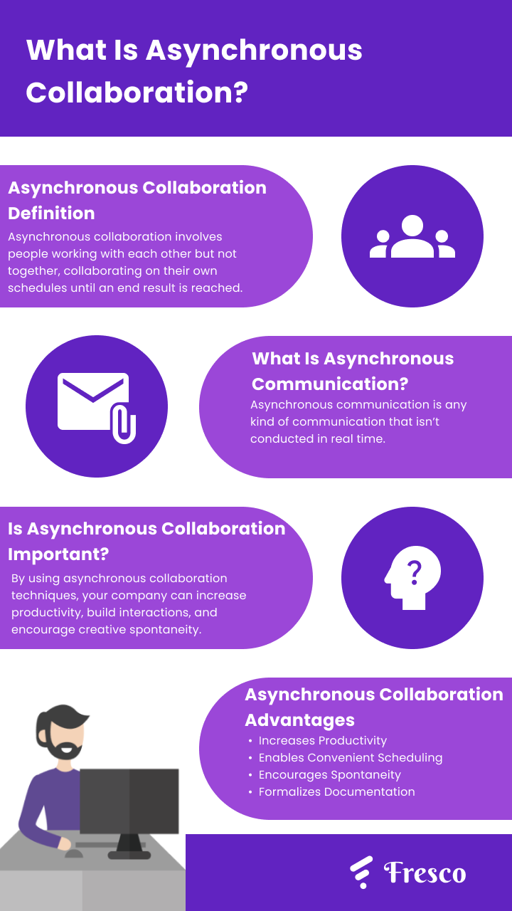 Fresco asynchronous collaboration infographic