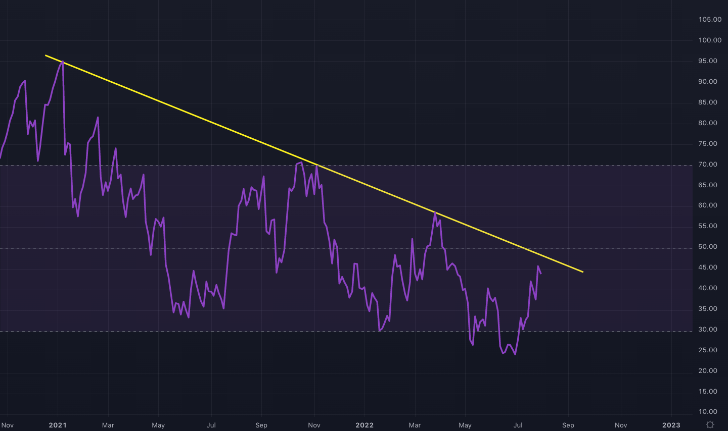 bitcoin_rsi_chart_three_day_frame