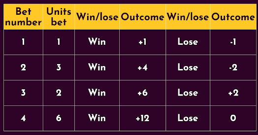 Baccarat, Roulette, Dragon vs Tiger,hobigames strategies