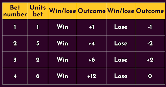 Baccarat, Roulette, Dragon vs Tiger,hobigames strategies