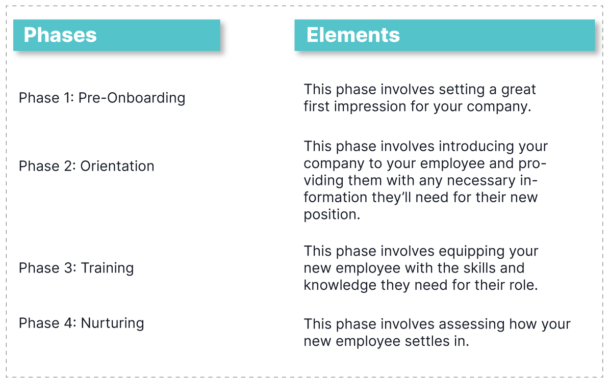 Phases of How to Handle a Hybrid Employee Onboarding Experience