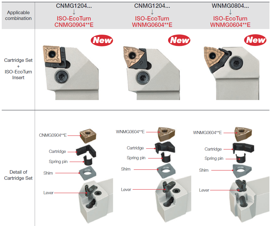 จบปัญหางานกลึงขึ้นรูป-กลึงด้านหน้า ด้วย ISO-EcoTurn เม็ดมีดซีรี่ย์ใหม่จาก Tungaloy | รีวิว