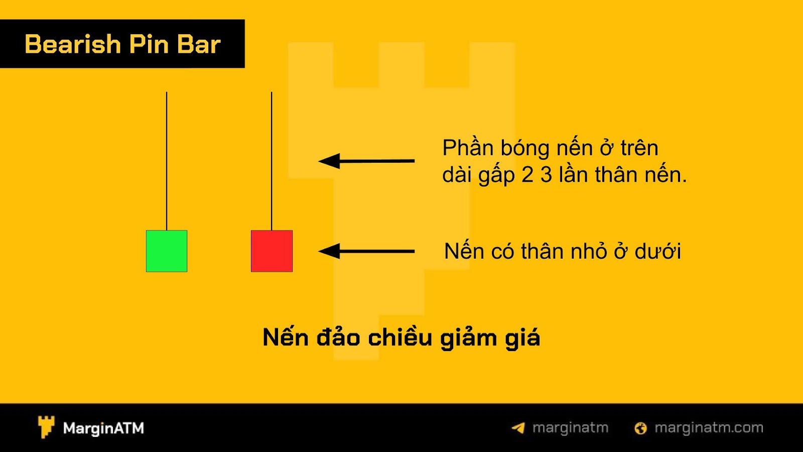 nến bearish pin bar