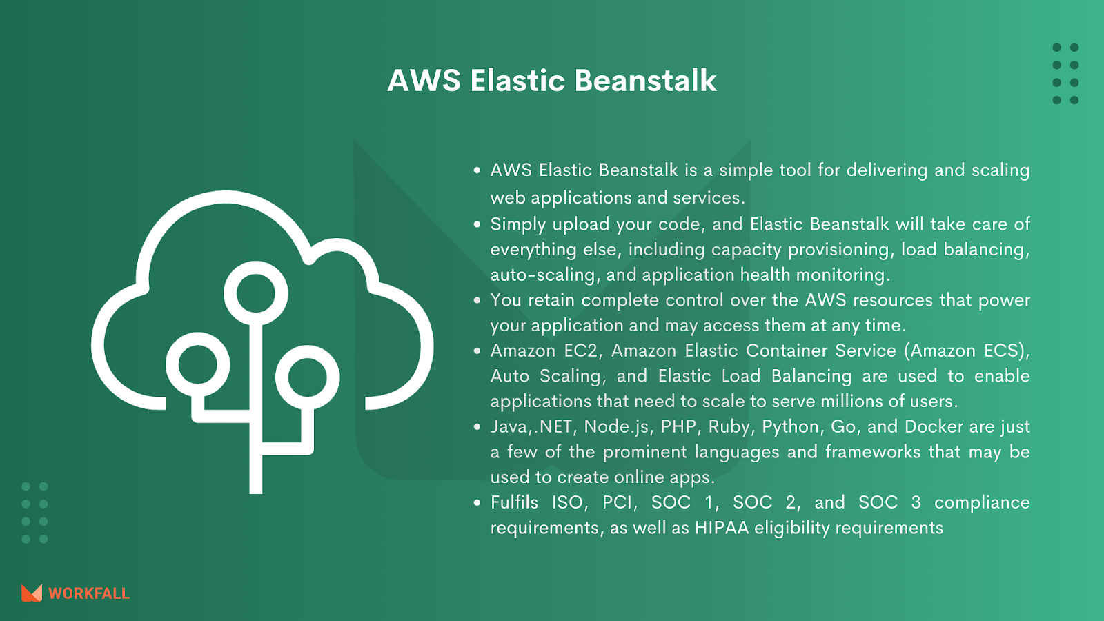 AWS Elastic Beanstalk 