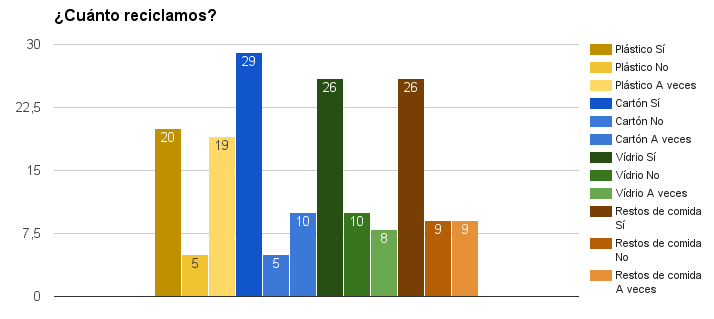 Gráfica Reciclamos.png