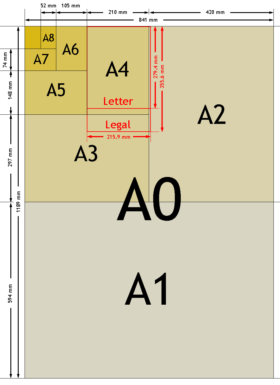 Výsledek obrázku pro a3 paper