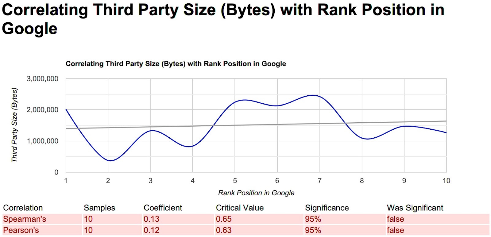 core web vitals ranking factor third party size