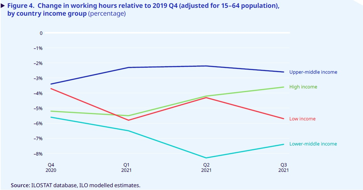 Zmiana liczby godzin pracy w latach 2020-21