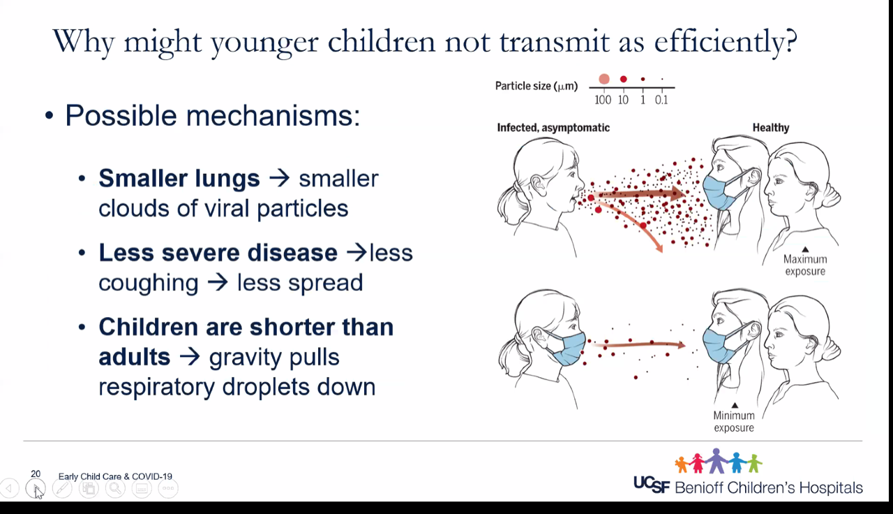 description of how children don't spread COVID