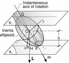 Rotational Dynamics