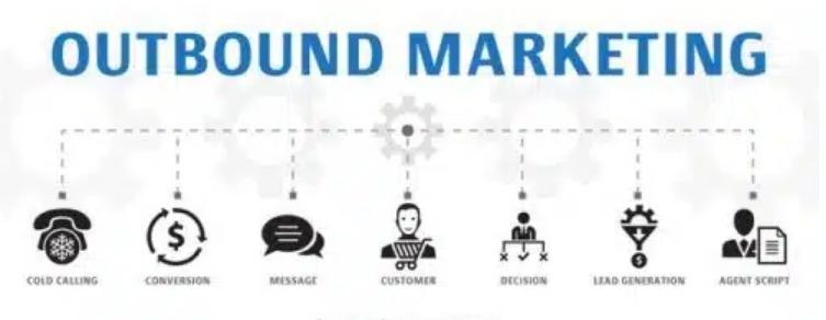 Outbound lead generation channels can be as effective as inbound marketing channels in generating B2B leads. 