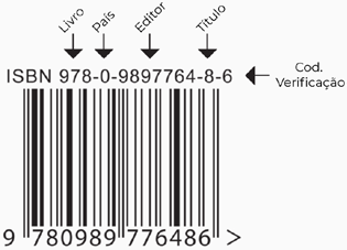 Imagem explicativa do código ISBN