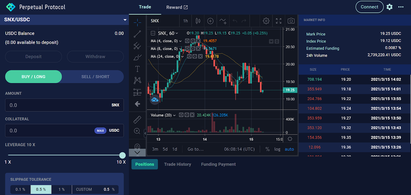 Blog Perpetual Protocol Exchange